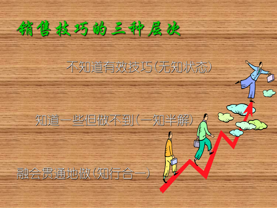 家具行业实战销售话术